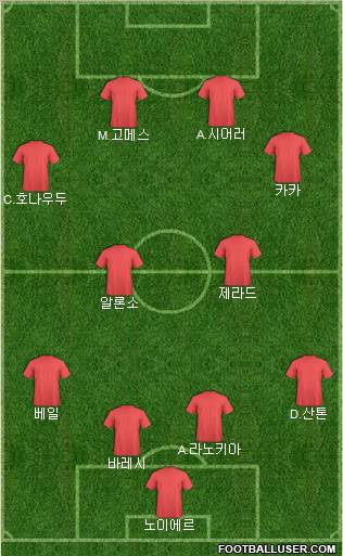 Dream Team Formation 2012