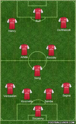 Arsenal Formation 2012