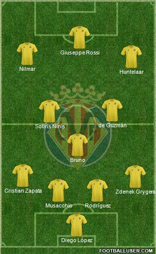 Villarreal C.F., S.A.D. Formation 2012