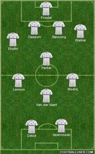 Tottenham Hotspur Formation 2012