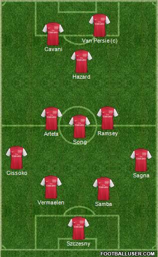 Arsenal Formation 2012