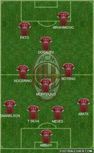 A.C. Milan Formation 2012