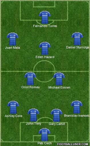 Chelsea Formation 2012