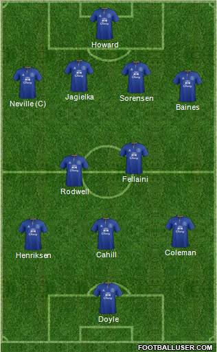 Everton Formation 2012