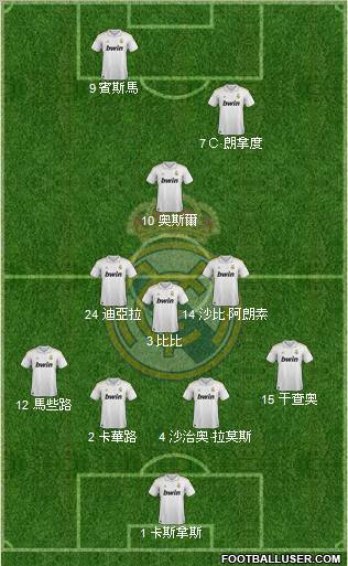Real Madrid C.F. Formation 2012