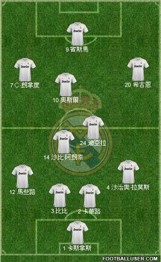 Real Madrid C.F. Formation 2012