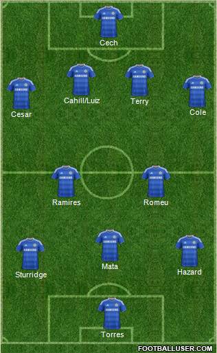 Chelsea Formation 2012