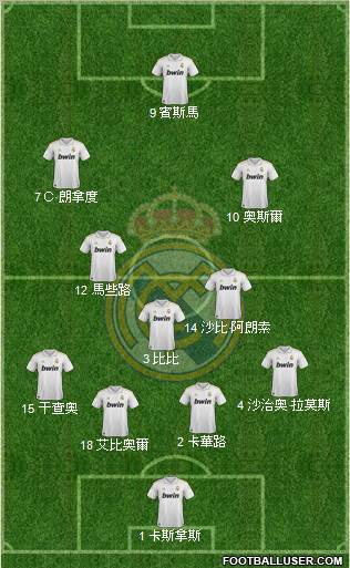 Real Madrid C.F. Formation 2012