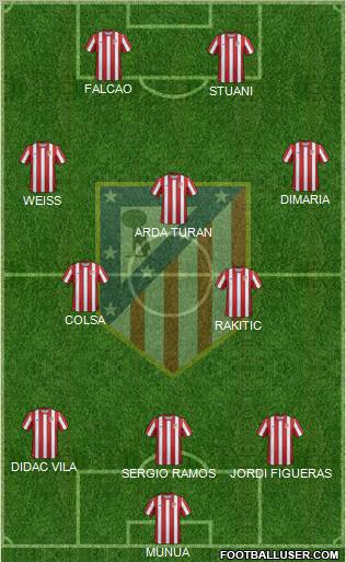 C. Atlético Madrid S.A.D. Formation 2012