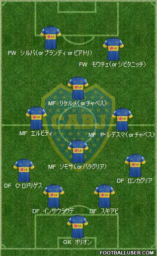 Boca Juniors Formation 2012