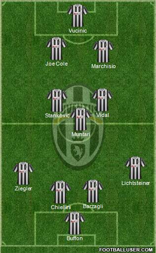 Juventus Formation 2012