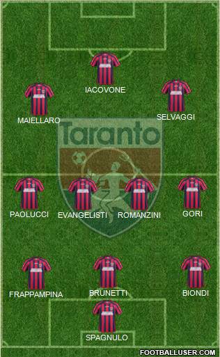 Taranto Formation 2012