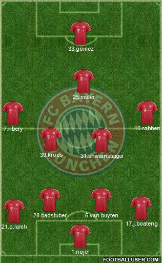 FC Bayern München Formation 2012