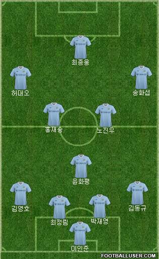 Manchester City Formation 2012