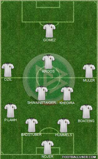 Germany Formation 2012