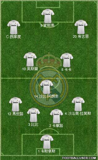 Real Madrid C.F. Formation 2012