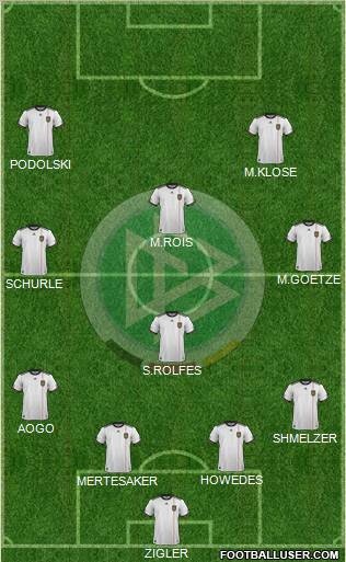 Germany Formation 2012