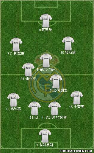Real Madrid C.F. Formation 2012