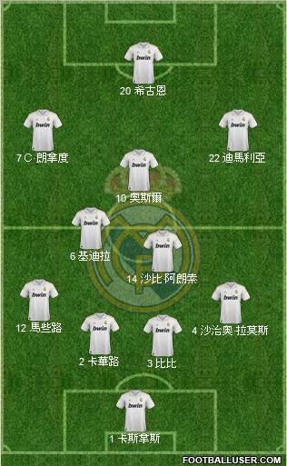 Real Madrid C.F. Formation 2012