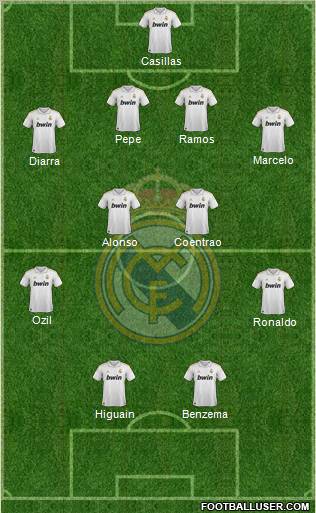Real Madrid C.F. Formation 2012