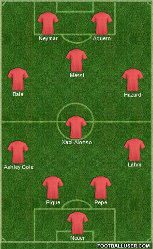 Champions League Team Formation 2012