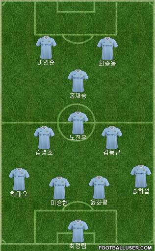 Manchester City Formation 2012