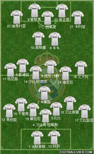 Real Madrid C.F. Formation 2012