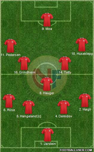 Norway Formation 2012