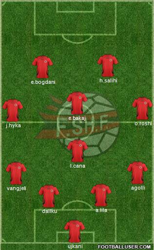 Albania Formation 2012