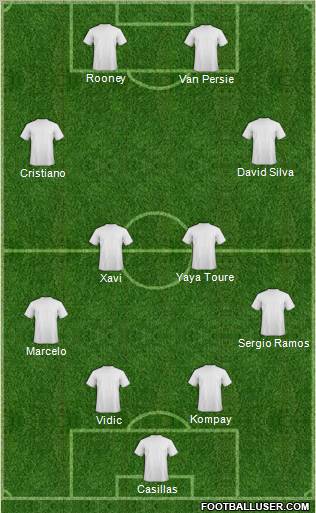 Dream Team Formation 2012