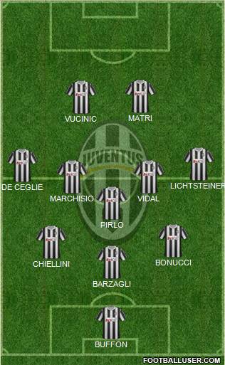 Juventus Formation 2012