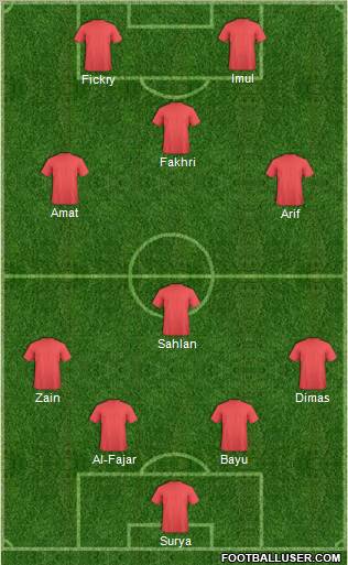 Football Manager Team Formation 2012