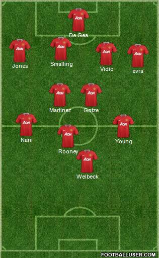Manchester United Formation 2012