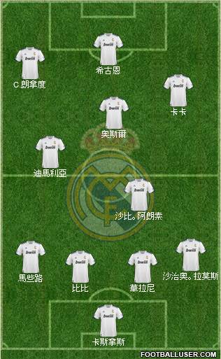 R. Madrid Castilla Formation 2012