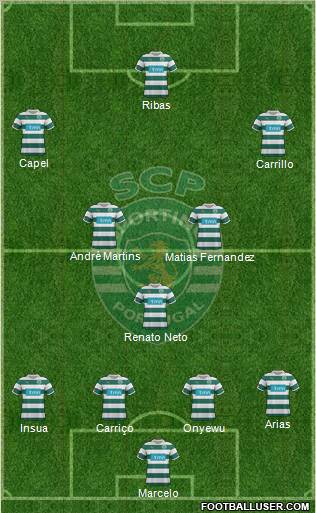 Sporting Clube de Portugal - SAD Formation 2012