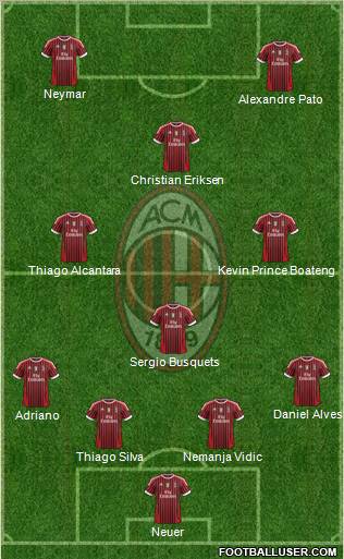 A.C. Milan Formation 2012