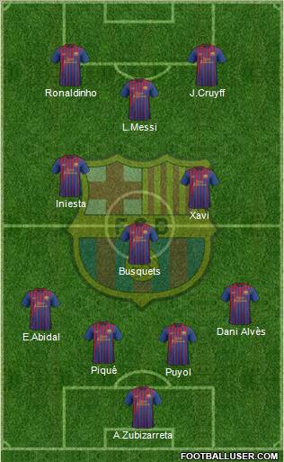 F.C. Barcelona Formation 2012