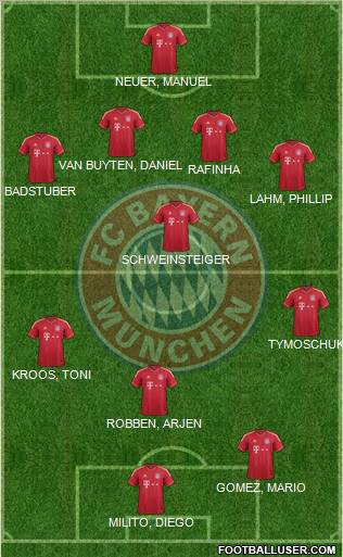 FC Bayern München Formation 2012
