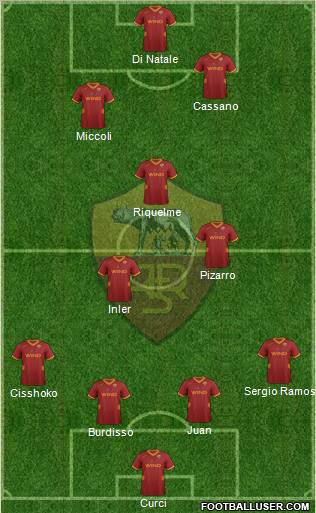 AS Roma Formation 2012
