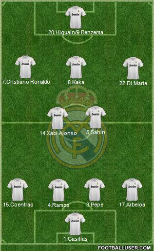 Real Madrid C.F. Formation 2012