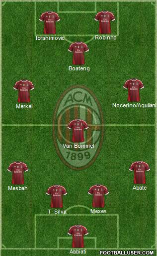 A.C. Milan Formation 2012