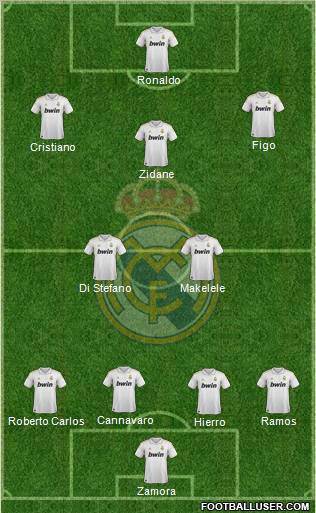 Real Madrid C.F. Formation 2012