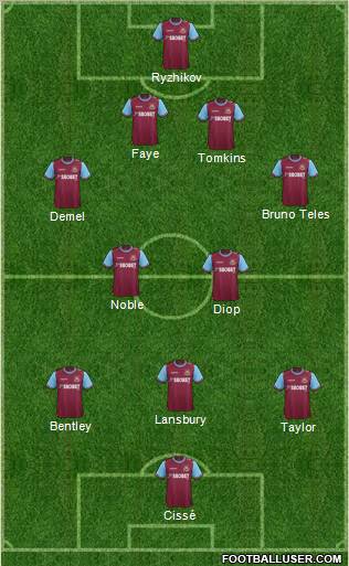 West Ham United Formation 2012