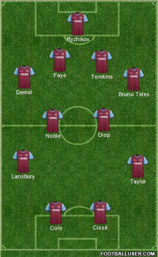 West Ham United Formation 2012