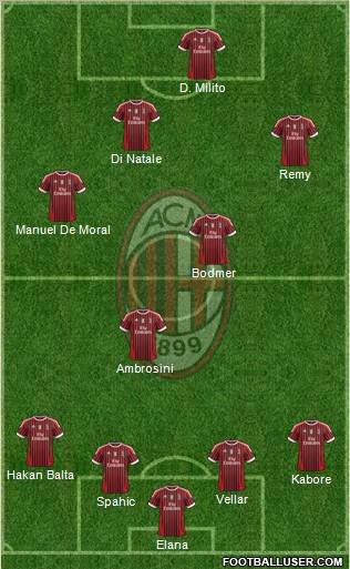 A.C. Milan Formation 2012