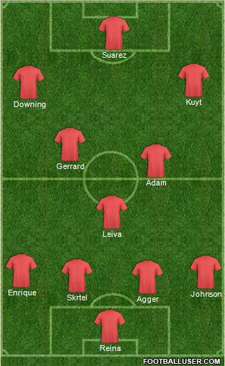 Liverpool Formation 2012