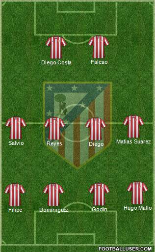 C. Atlético Madrid S.A.D. Formation 2012