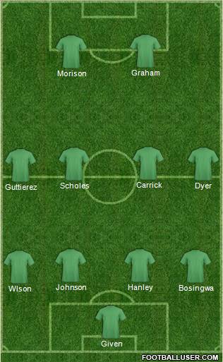 Dream Team Formation 2012