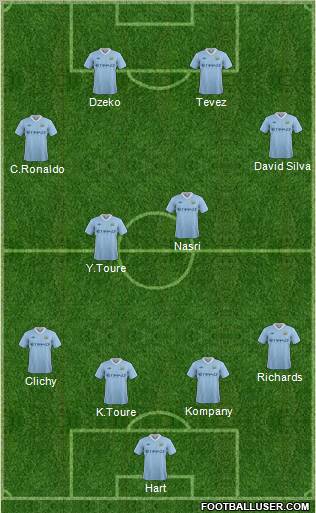 Manchester City Formation 2012
