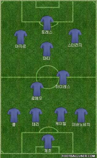 Football Manager Team Formation 2012